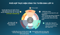 Phòng GDĐT Quế Sơn tổ chức tập huấn triển khai các Thông tư mới về công tác Kiểm định chất lượng và công tác tuyển sinh THCS, THPT.